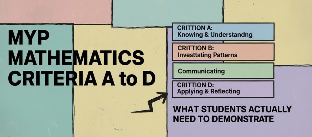 MYP Mathematics Criteria A–D: Complete Guide