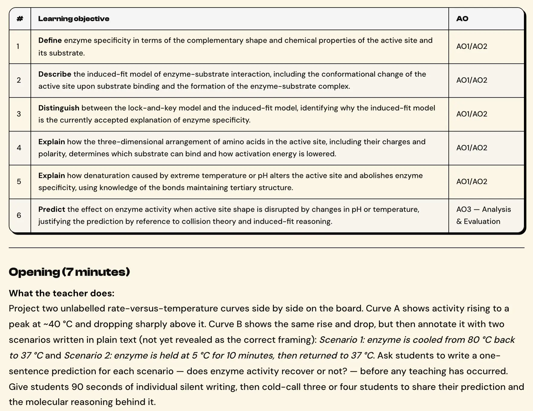 A DP Biology lesson on enzymes: six learning objectives tagged by assessment objective, then a seven-minute opening.