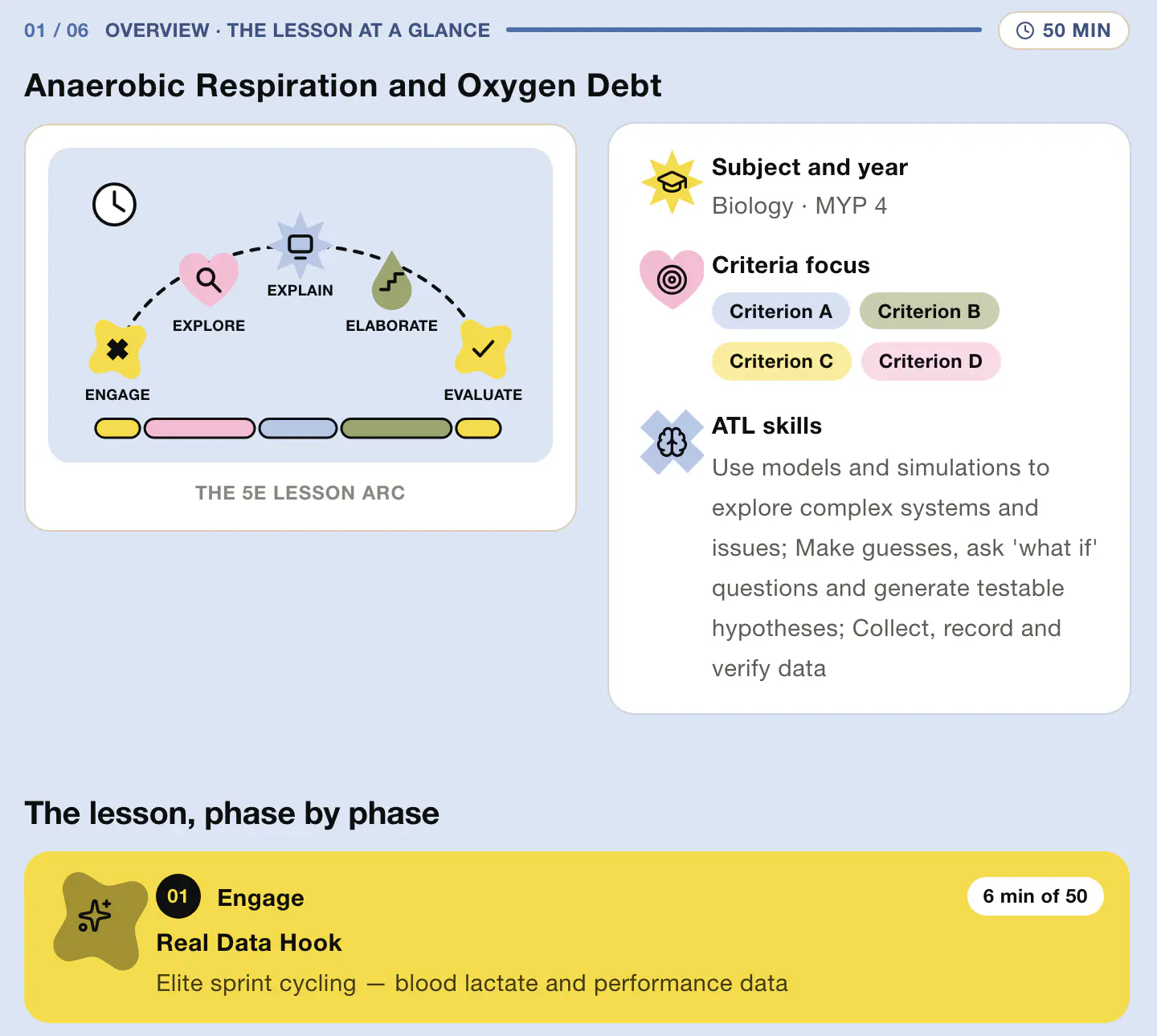 The first page of a printed MYP 4 Biology lesson on anaerobic respiration: the 5E lesson arc, the criteria and ATL skills in focus, then the opening phase.