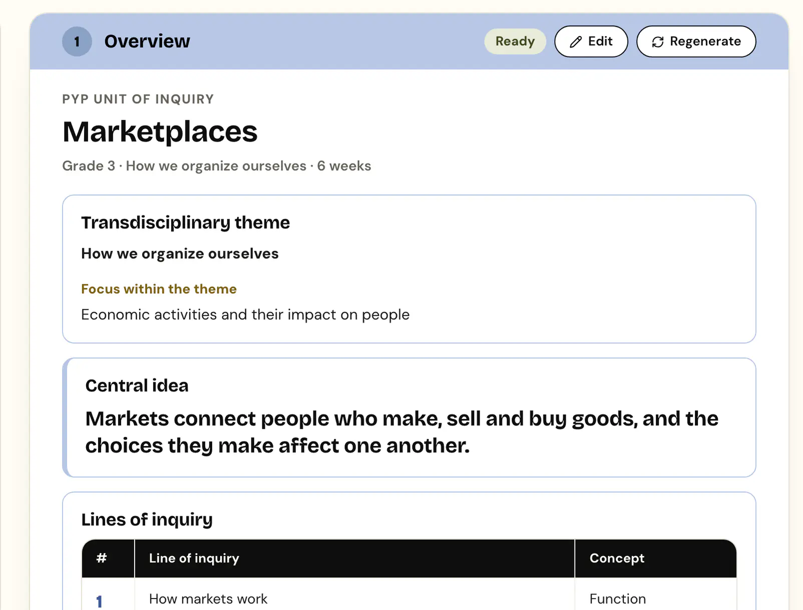 The planner document for a Grade 3 unit, Marketplaces: the transdisciplinary theme, central idea and lines of inquiry.